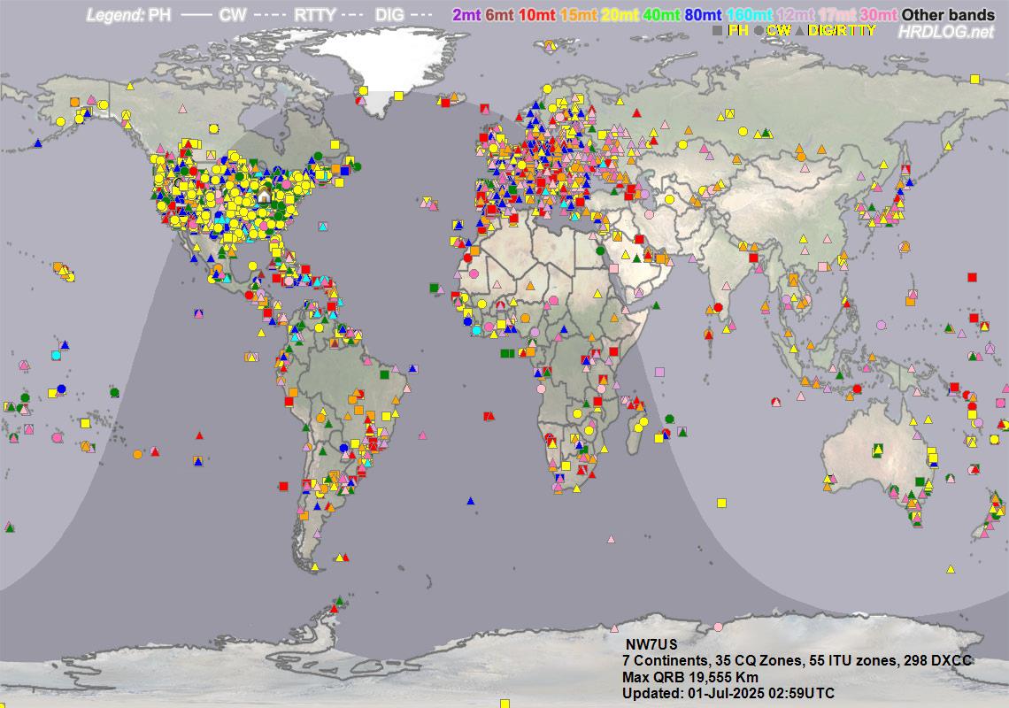 NW7US Contacts