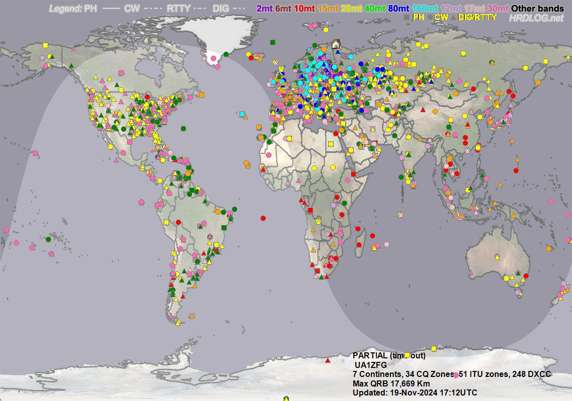 Ua1zfg Radioamateur Station Murmansk Ua1zfg Ru Log